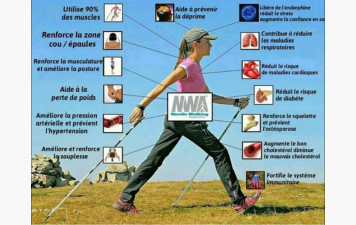 Présentation de la marche nordique