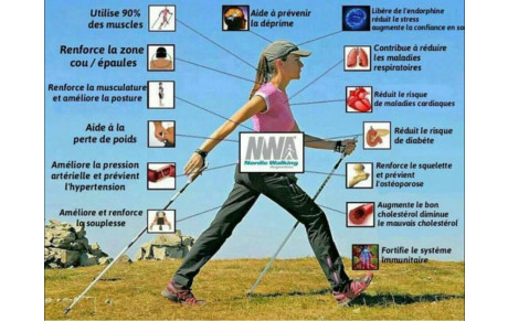 Présentation de la marche nordique